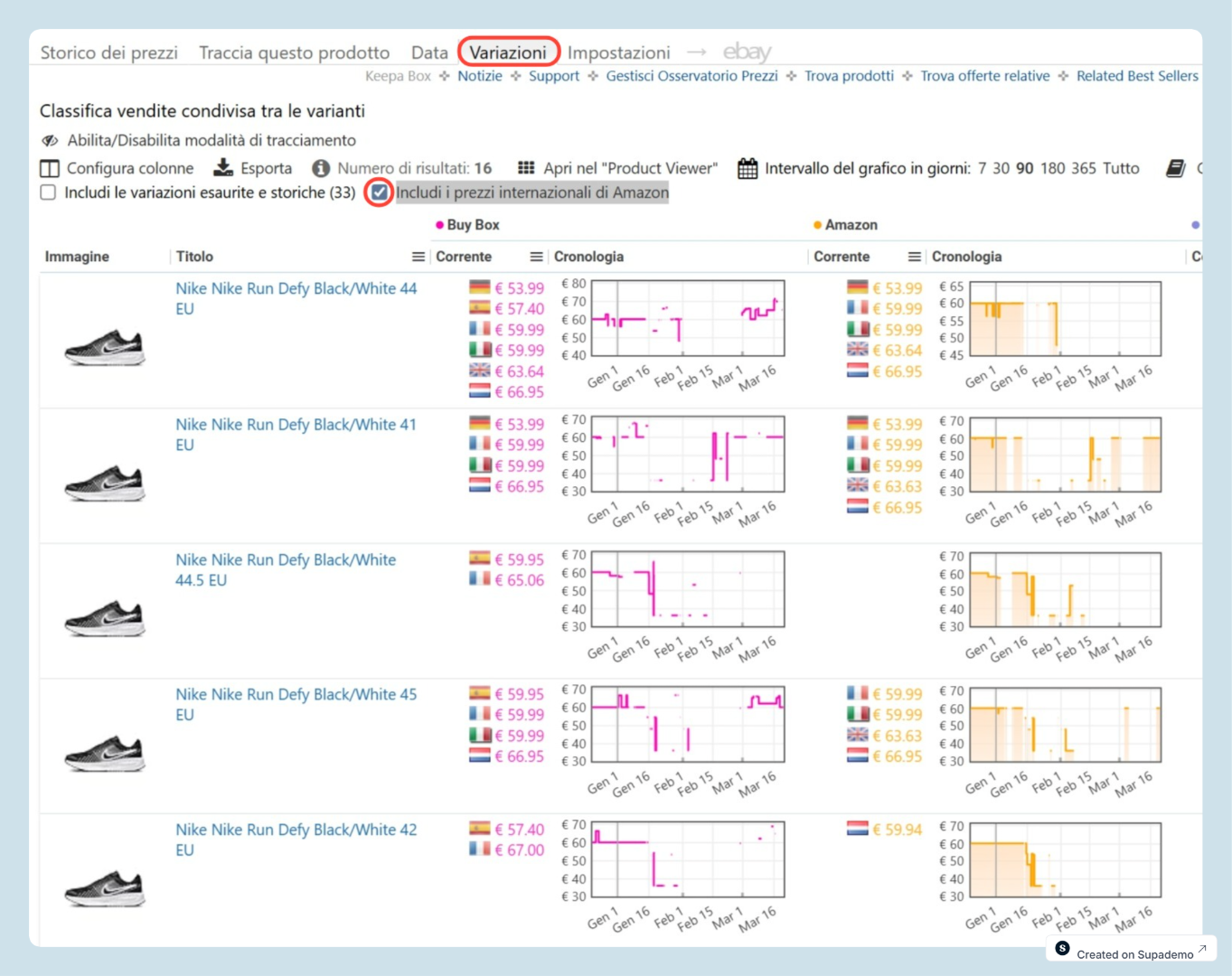come leggere grafico keepa principianti - keepa estensione chrome gratis come installare - sconti falsi, black friday